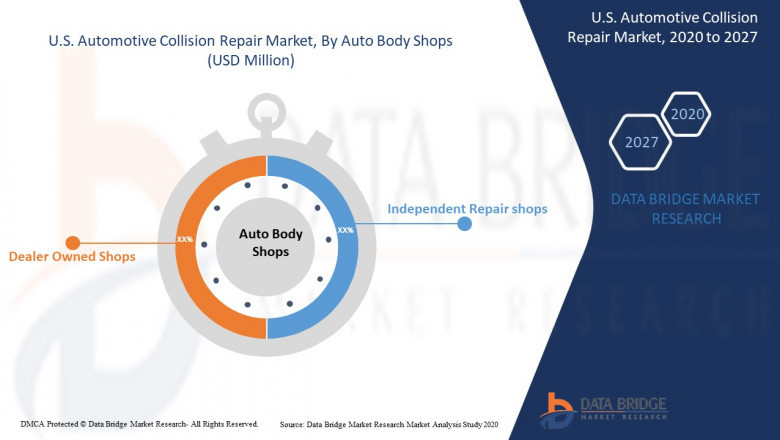 U.S. Automotive Collision Repair Market Size, Share, Forecast, & Industry Analysis 2027