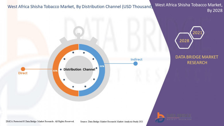 West Africa Shisha Tobacco Market Growing Popularity and Growing Traffic Research Report by DBMR