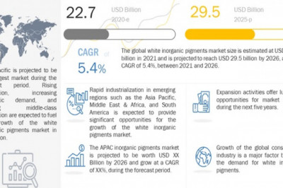 White Inorganic Pigments Market Set To Squeeze US$ 29.5 Billion by 2026, Reveals MarketsandMarkets™