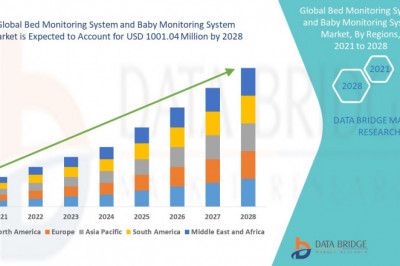 Baby Monitoring System Market  Emerging Technologies