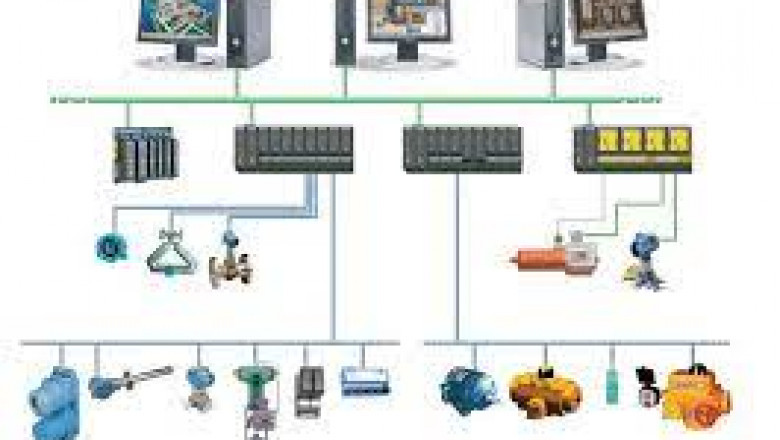 Distributed Control System Market Revenue Growth and Quantitative Analysis Till 2030