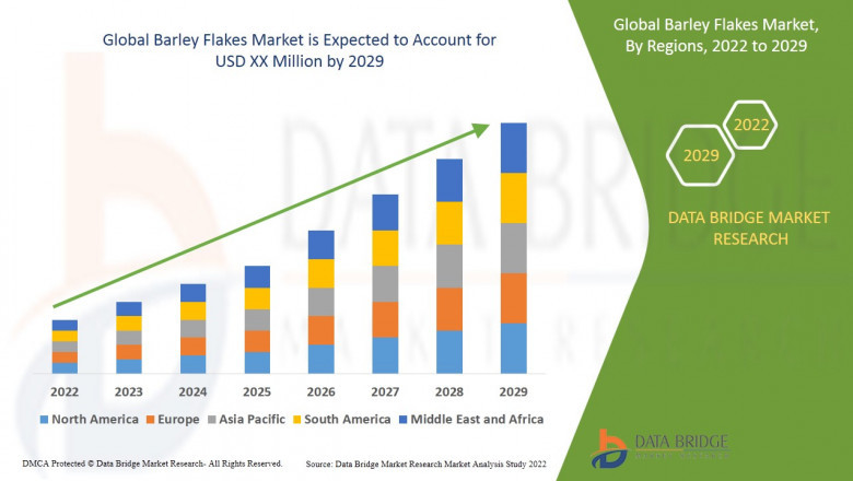 Global Barley Flakes Market Growth, Advertising Trends 2022, Industry challenges, Covid-19 Impact, Global Trends