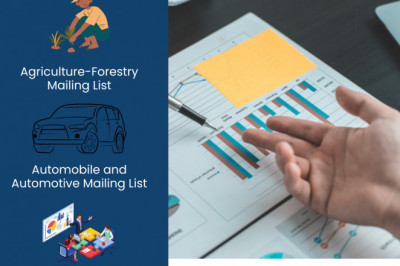 How much does the Industry Database cost for marketing?