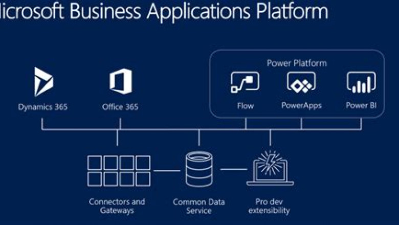 Microsoft PL-400 Reliable Exam Vce | PL-400 Reliable Braindumps Files