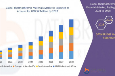 Thermochromic Materials Market Top Players, current and Future Growth to 2028