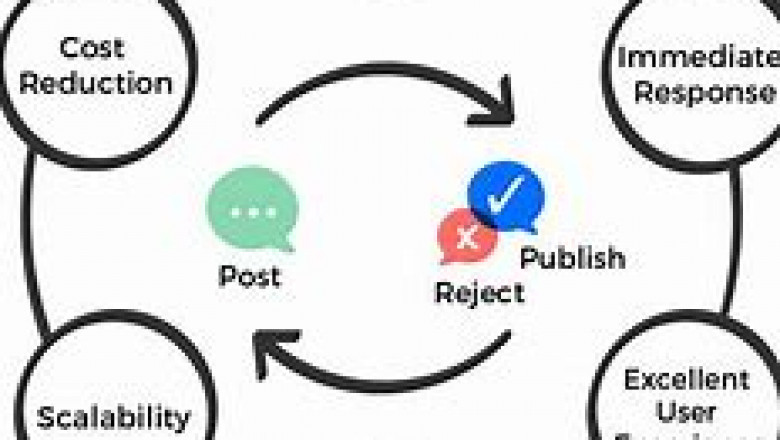 Automated Content Moderation Market 2022 | Industry Demand, Fastest Growth, Opportunities Analysis and Forecast To 2028