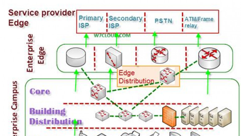 New 300-420 Braindumps Ebook & Cisco 300-420 Frenquent Update