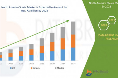 North America Stevia Market is expected to gain market growing with a CAGR of 8.8% in the forecast period to 2028