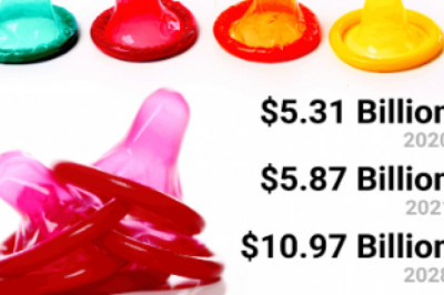 Drastic Change in Condom Market to Reach USD 10.97 Billion by year 2028