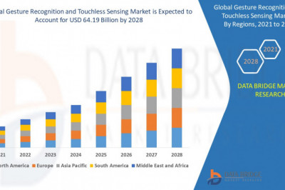 Gesture Recognition and Touchless SEnsing Market Precise, Powerful, & Measurable