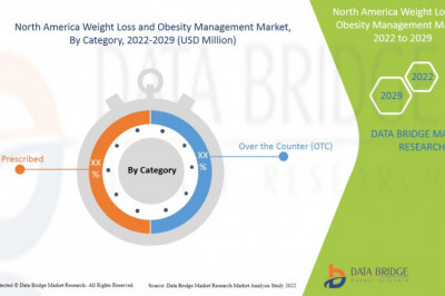 North America Weight Loss and Obesity Management Market Report - Data Bridge Market Research