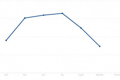 Search Engine Optimization (SEO) Experts In Digital marketing Pune