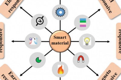 Smart Nanomaterials Market Revenue Growth and Quantitative Analysis Till 2030