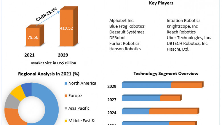 Solar Energy Market Key Players, Competitive Landscape, Growth, Statistics & Market Analysis Report by 2027