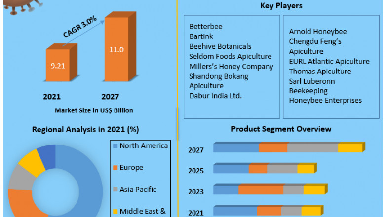 Baby Food Packaging Market Trends, Growth Factors, Size, Segmentation and Forecast to 2027