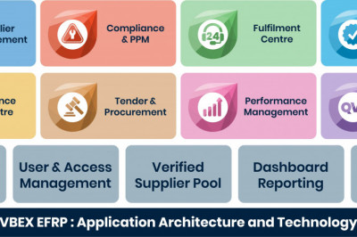 How to Facility Management Software Can Help Your Business