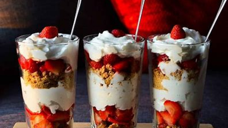 Low Calorie Desserts Market 2022 | Covid- Impact 19 Analysis and Industry Forecast Report Till 2028n