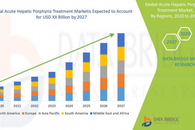 Acute Hepatic Porphyria Treatment Market Leading Brands