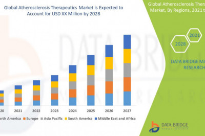 Atherosclerosis Therapeutics Market Major Technology Giants