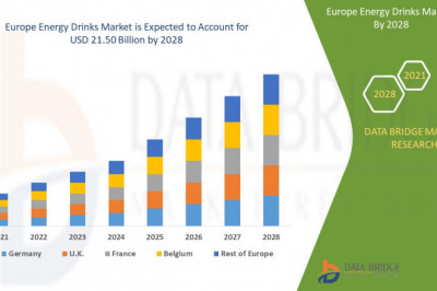 Europe Energy Drinks Market | 2021-2028 | Worldwide Industry Growing at a CAGR of 5.4% and Expected to Reach 21.50 billion