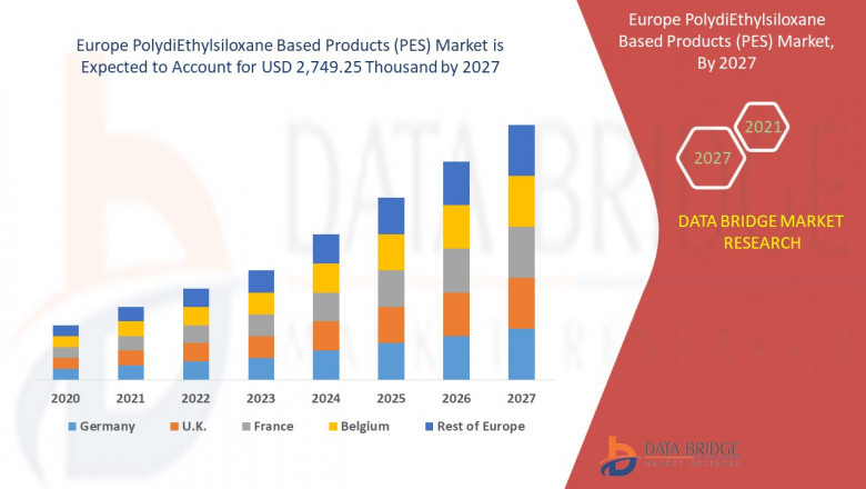 Europe PolydiEthylsiloxane Based Products (PES) Market Insights 2020: Trends, Size, CAGR, Growth Analysis by 2027