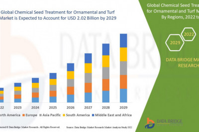 Global Chemical Seed Treatment for Ornamental and Turf Market Customization Available