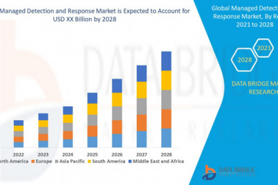 Global Managed Detection and Response Market Size, Share, Forecast, & Industry Analysis 2028