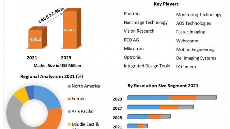 High Speed Camera Market By Manufacturers, Supplier Ranking And Forecast 2029