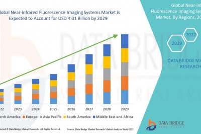 Near-infrared Fluorescence Imaging Systems Market Incredible Growth
