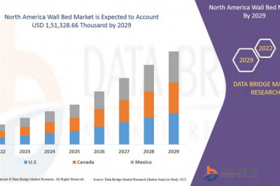 North America Wall Bed Market Leader