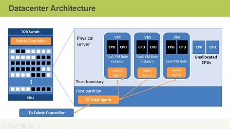 Pass Guaranteed 2022 Microsoft Authoritative AZ-305: Designing Microsoft Azure Infrastructure Solutions Valid Exam Tips