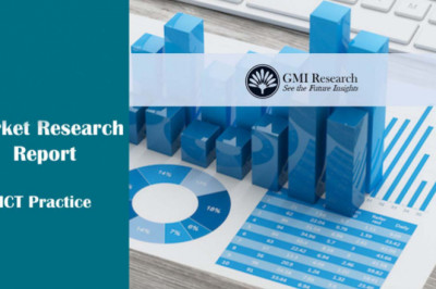 PDX Model Market Report Size, Share & Global Industry Forecast, 2021-2028