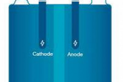 Portable Fuel Cells Industry