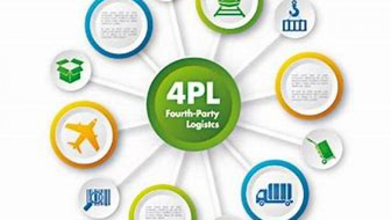 Fourth Party Logistic (4PL) Market 2022 : Industry Outlook, Regional Analysis and Forecast 2028