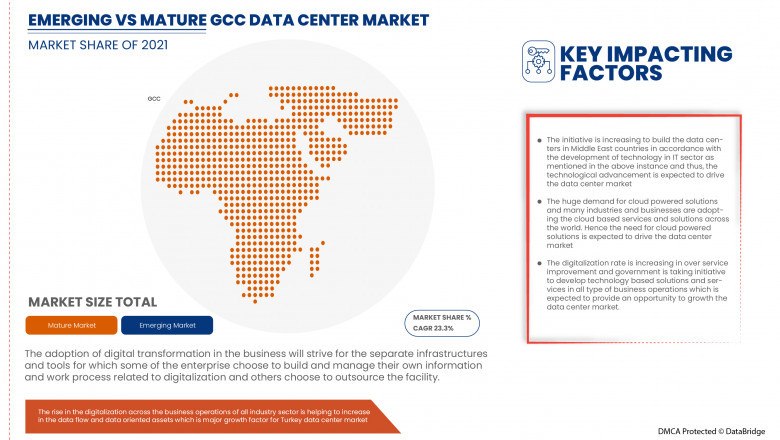 GCC Data Center Market – Industry Trends and Forecast to 2029