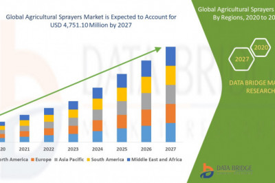 Global Agricultural Sprayers Market share Analysis, & Forecast 2027.