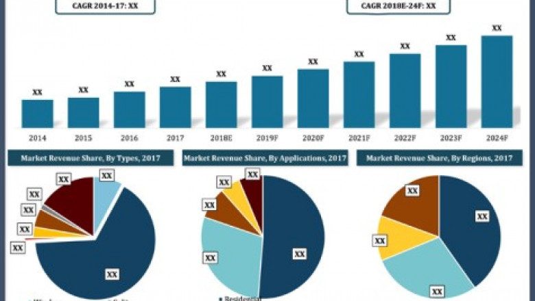 India Air Conditioner (AC) Market (2018-2024) | Outlook, Share & 6wresearch