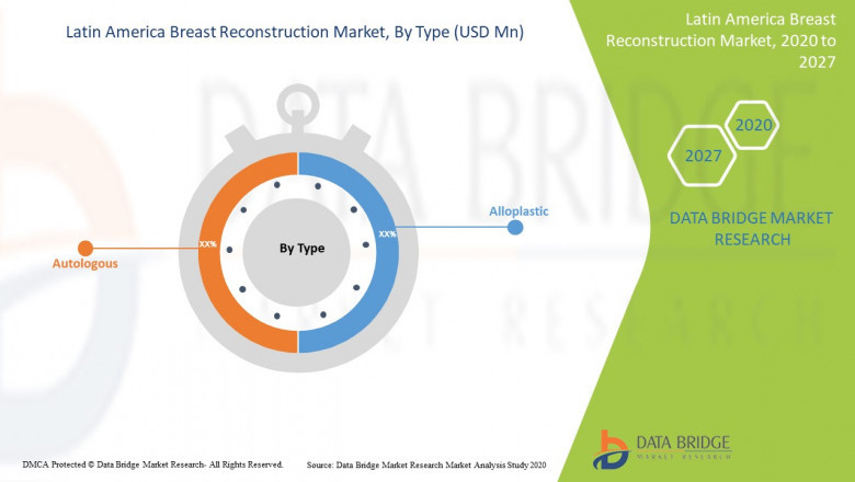 Latin America Breast Reconstruction Market Leader