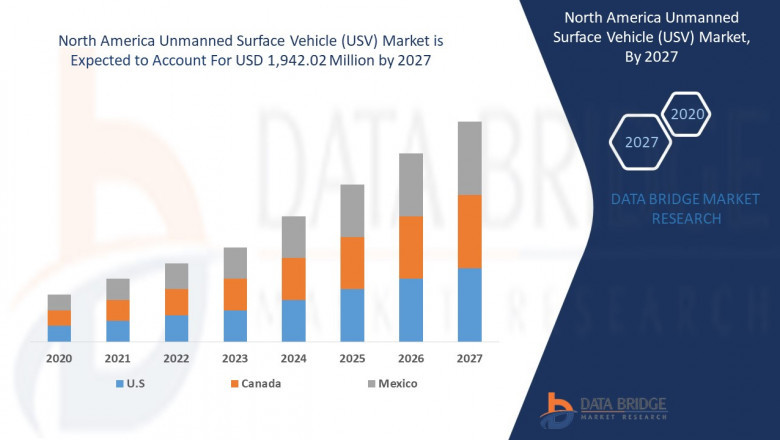 North America Unmanned Surface Vehicle (USV) Market Insights, Industry Growth, & Forecast Analysis