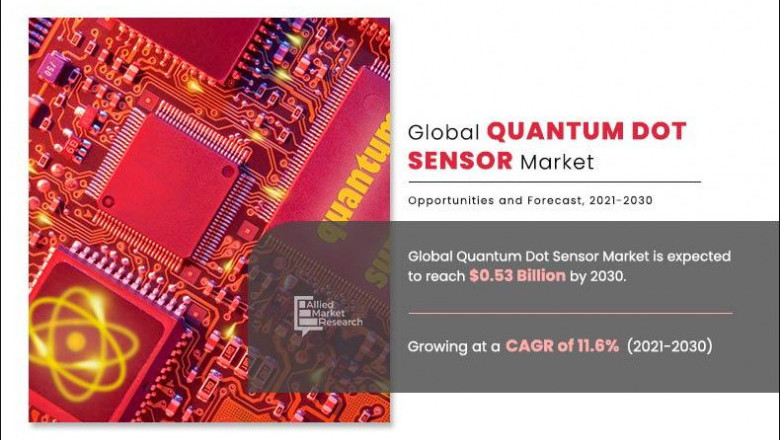 Quantum Dot Sensor Market is to Witness Significant Growth between 2022-2030 with leading players