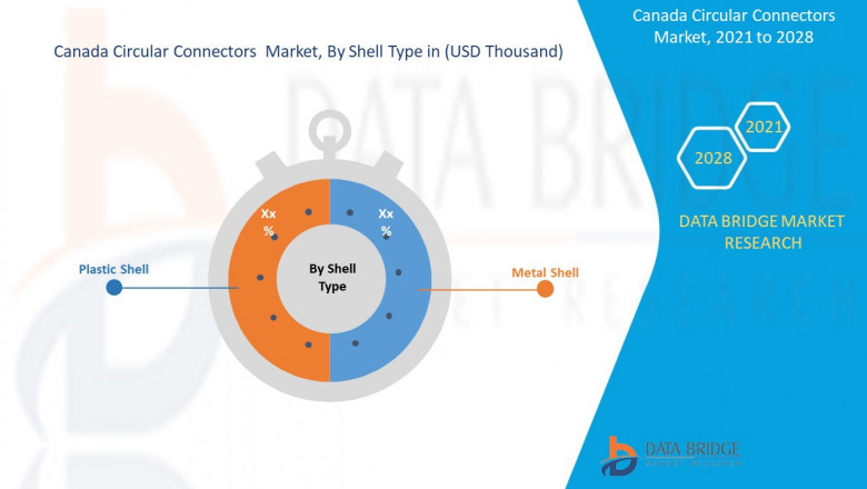 Canada Circular Connectors Market Leader