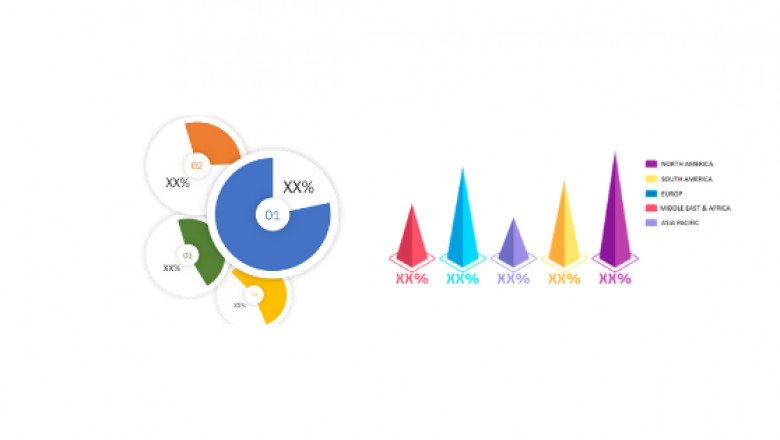 Display Devices of Automotive Infotainment Market Analysis by Growth, Segmentation, Performance, Competitive Strategy and Forecast to 2029