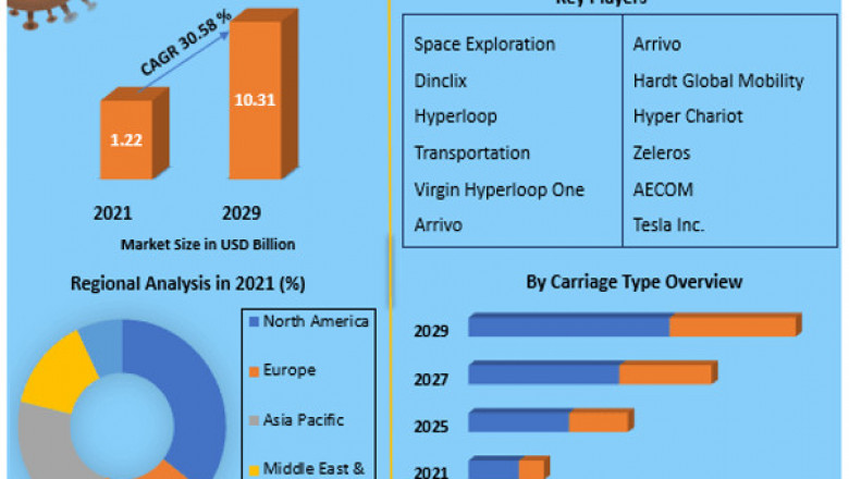 File Integrity Monitoring Market Size, Share, Trends, Analysis, Competition, Growth Rate, and Forecast 2029