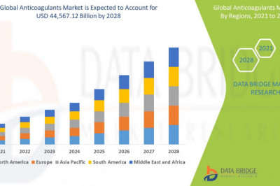 Global Anticoagulants Market Analysis, Technologies, & Forecasts