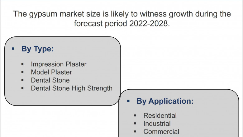 Poland Gypsum Market (2022-2028) | Trends, Outlook, Size, Share & 6Wresearch