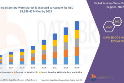 Sanitary Ware Market share Analysis, & Forecast 2029