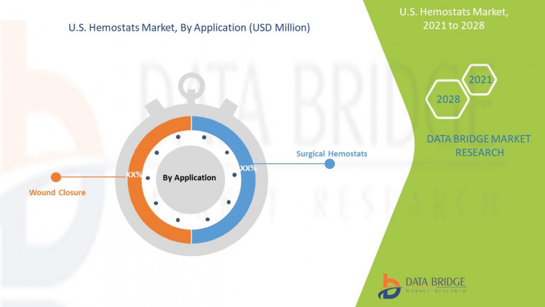 U.S. Hemostats Market Overview, Future Scope, Industry Trends, & Country Level Analysis