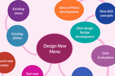 Custom Recipe And Menu Development Services - FoodResearchLab