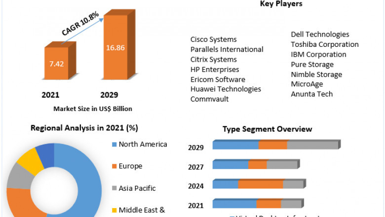 Desktop Virtualization Market Global Demand, Sales, Consumption and Forecasts to forecast
