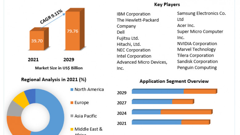 Microserver Market Size, Share, Growth & Trend Analysis Report